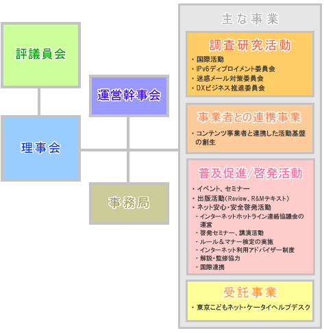 IAjapan組織図