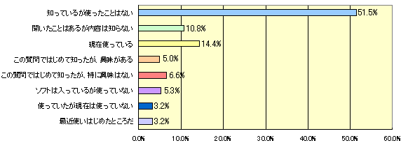 Q5_2