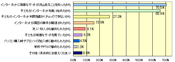 Q7_1