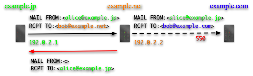 fig.2