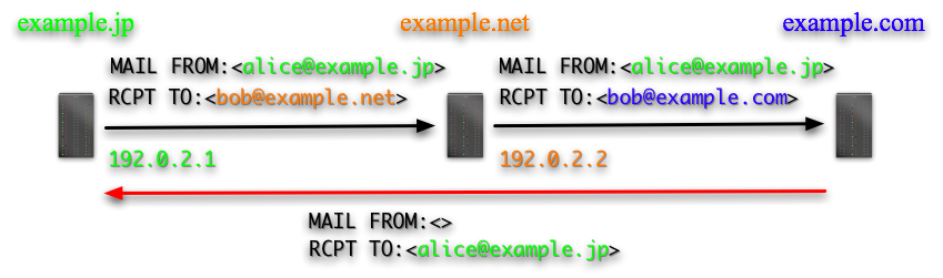 fig.3