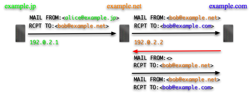 fig.5