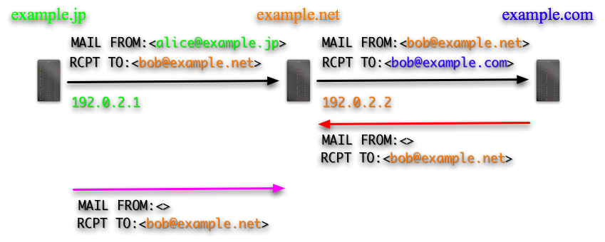 fig.7