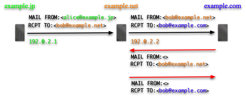 fig.8