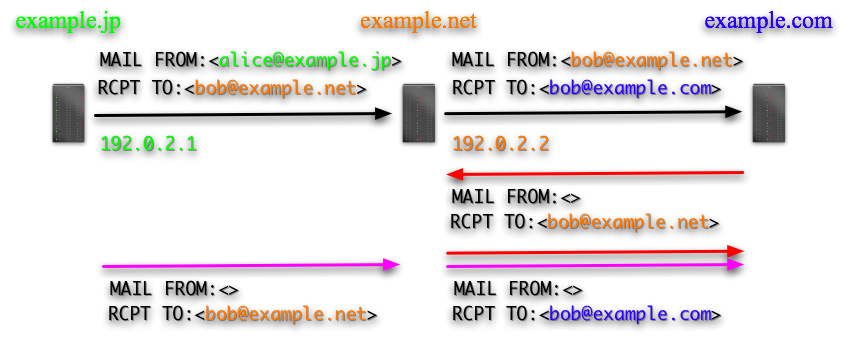 fig.9