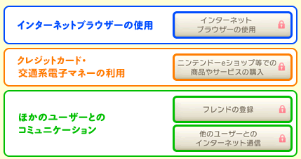 使用制限機能で制限できること