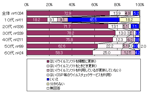 3-2-1-2