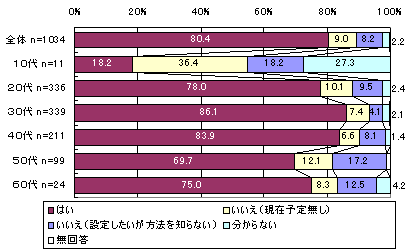 3-2-4-2