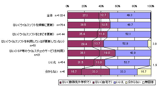 3-3-1-2