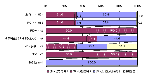 3-3-3-2