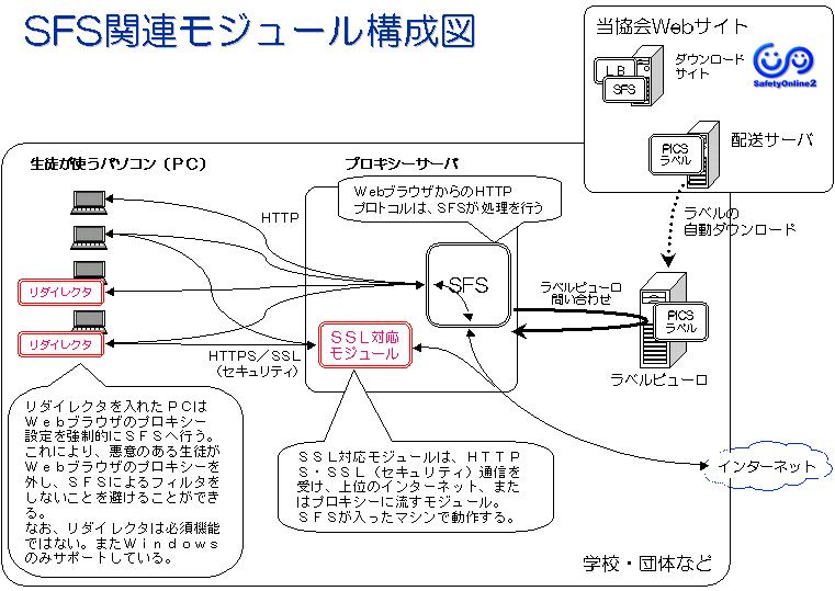 System Overview