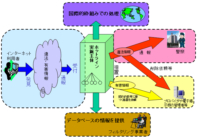 図「ホットラインセンター（仮称）」の活動