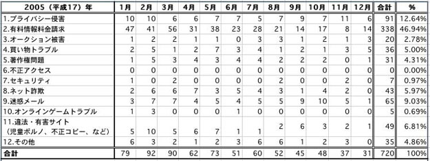 エクセル表2005年