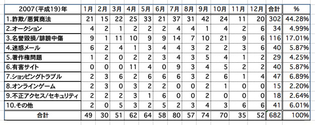 エクセル表2007年