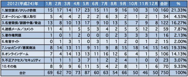 エクセル表2012年