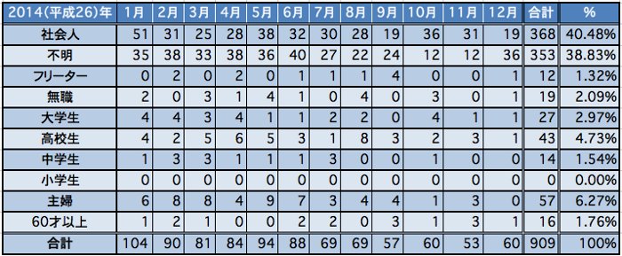 年齢別エクセル2014年