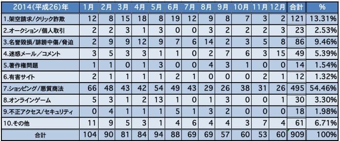 エクセル表2014年