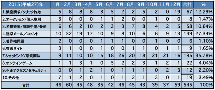 エクセル表2015年