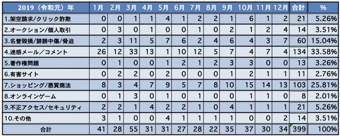 エクセル表2019年