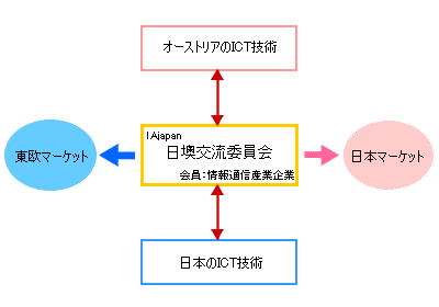 jpat_outlook