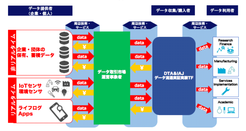 iot-field-trial_image