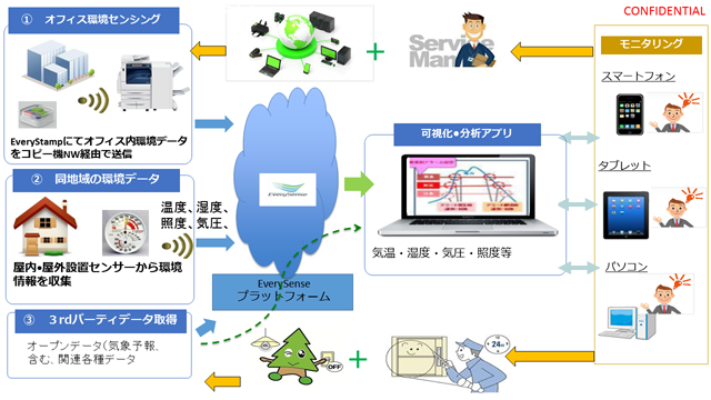 iot-field-trial_image