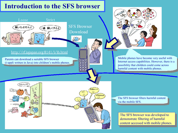 Explanation of the SFS Browser