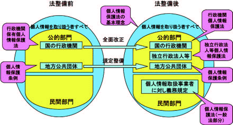 個人 情報 保護 法