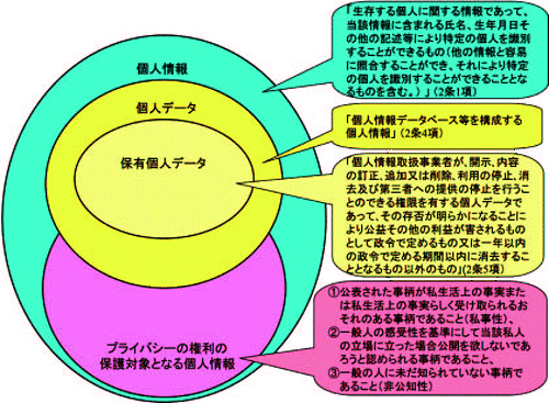 知らないままだとヤバイ！画像の個人情報を消す方法3つ WooRis 