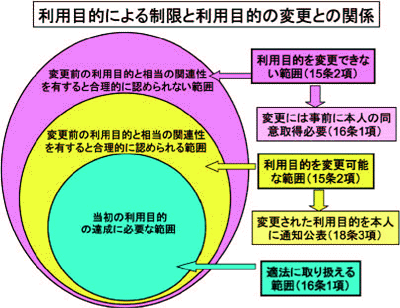 個人 情報 保護 法 ガイドライン